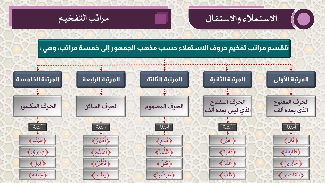 صفات الحروف - الصفحة 10